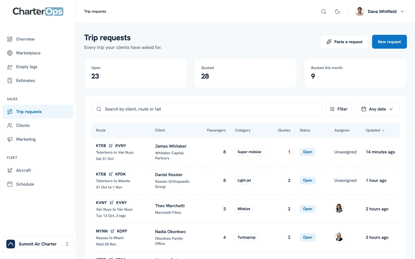 The Trip requests screen in demo mode: counts of open, quoted, and booked requests above a table of routes, clients, and statuses